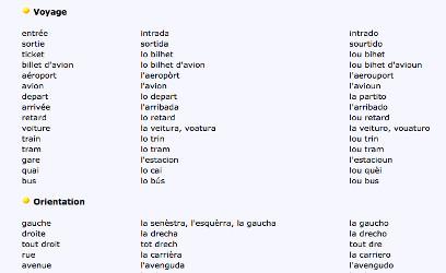 Lexic toristic francés-occitan provençau