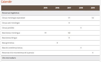 Huelha de rota 2015-2019 tau numeric occitan