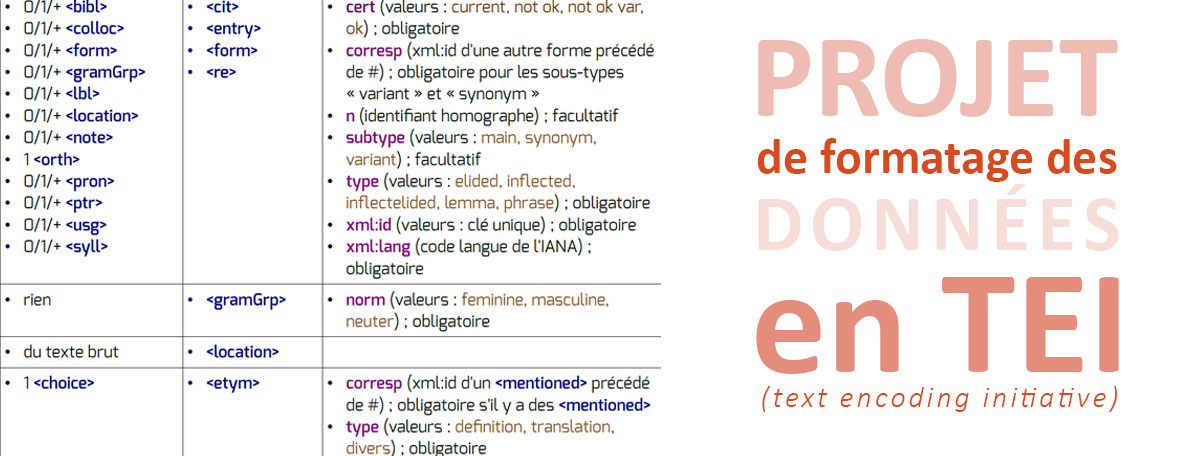 Lo-Congrès - Text encoding initiative